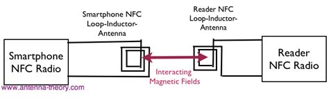 nfc antenna resolution